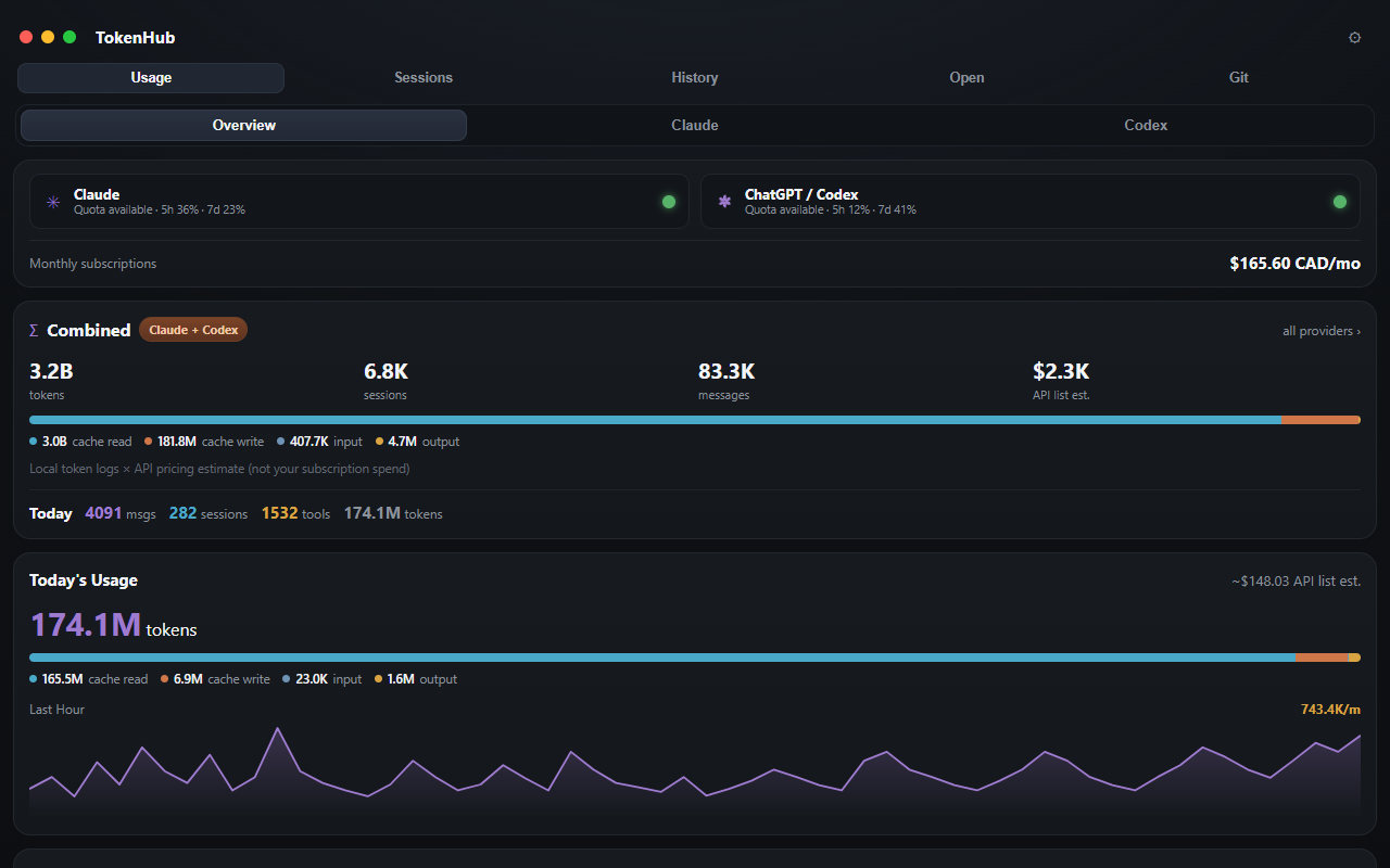 The TokenHub usage dashboard — Claude and Codex analytics